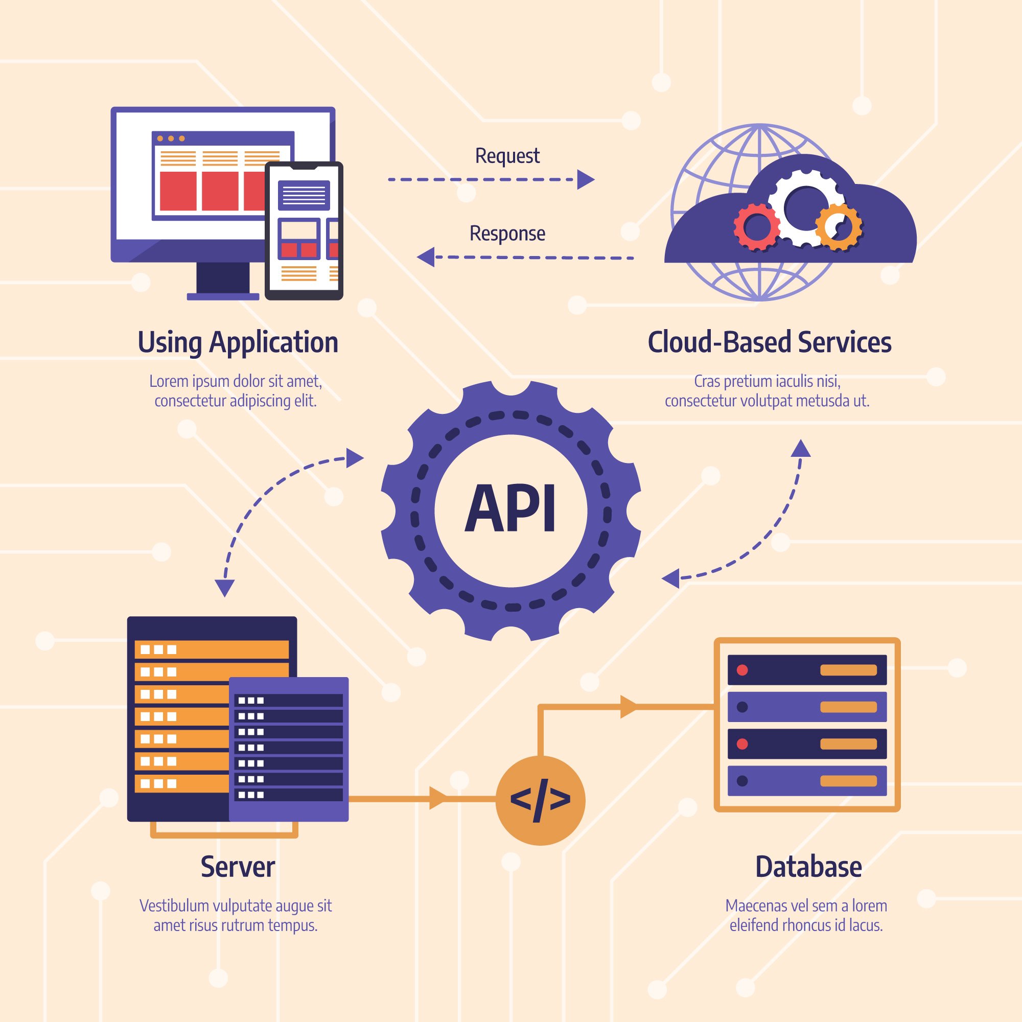 esignature-api-integration