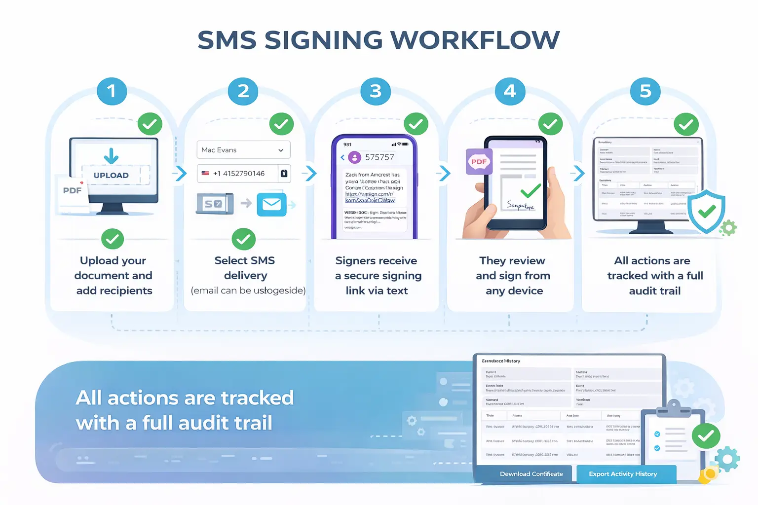 sms_2